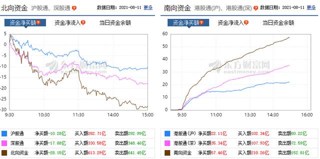 券商股今天，A股涨得有点吃力图