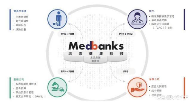 美元新股前瞻｜满6岁的思派健康，能否兑现对大股东腾讯的承诺？图