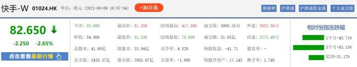 港元万亿市值蒸发，身披“短视频第一股”光环的快手长期主义能否奏效图