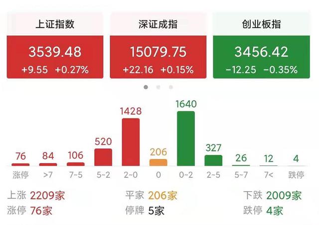 个股今天A股为什么会冲高受阻震荡?反弹结束要回探走跌吗?图 个股今天A股为什么会冲高受阻震荡?反弹结束要回探走跌吗?图