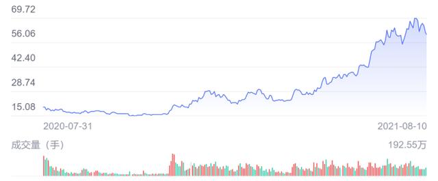 士兰微大基金入股士兰微：IDM模式“中国样本”的喜与忧图