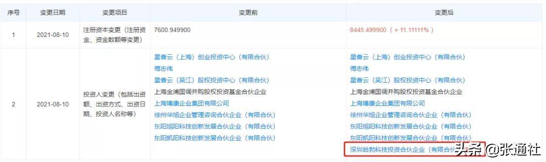人民币光刻领域再加码！成立短短4个月华为哈勃入股6家半导体图