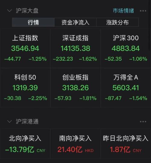 基本面地天板，这只能源股四涨停！3600多只股票下跌，“女人的茅台”逆势大涨图