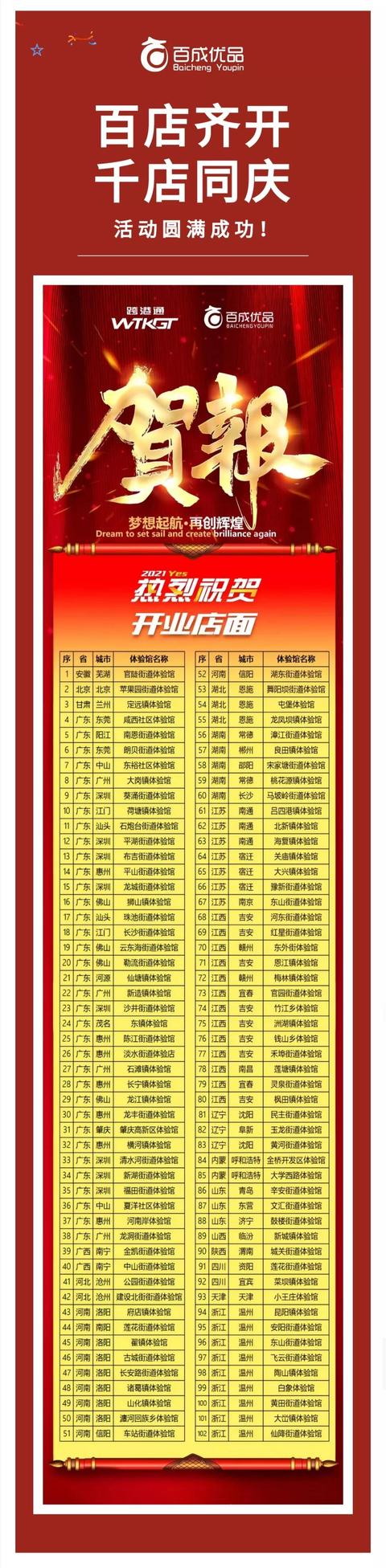 基金161610国庆之后火力全开，百成优品百店齐开加速市场布局图