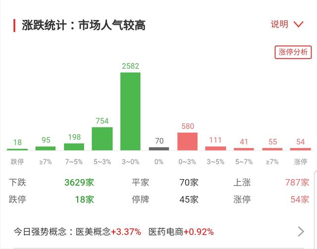 牛市A股：市场跌完了吗？周三行情分析图