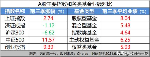 股票型2021年前三季度普通股票型基金牛熊榜图
