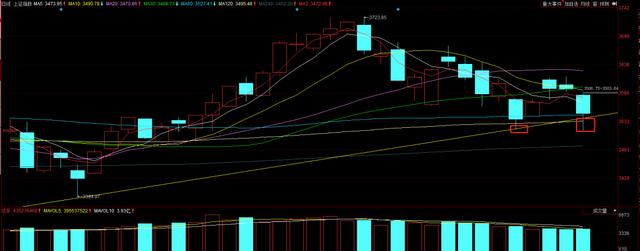 趋势线A股即将迎来反弹，电力板块爬出了坑，股市的机会在哪里？图