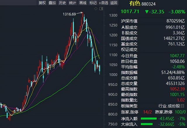 基金160314上市公司的一个造假方式，比较奇葩图
