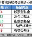 股票型2021年前三季度普通股票型基金牛熊榜