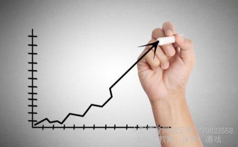 （上海银行 网上基金买卖交易）基金交易图