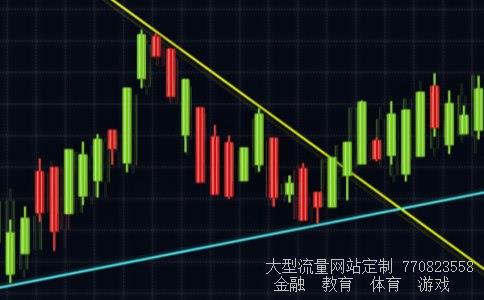 （基金定投有哪些好处?）基金定投的好处图