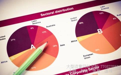 （外汇交易商排名?）三大外汇交易商相关图