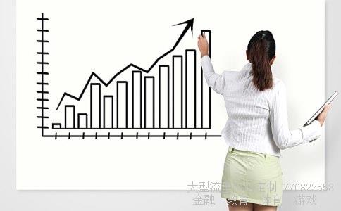 （美元对人民币汇率走势如何（未来的一个月内））未来美元汇率走势相关图