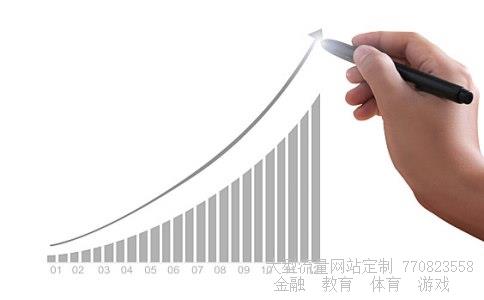 （美元兑人民币）美元兑人民币相关图