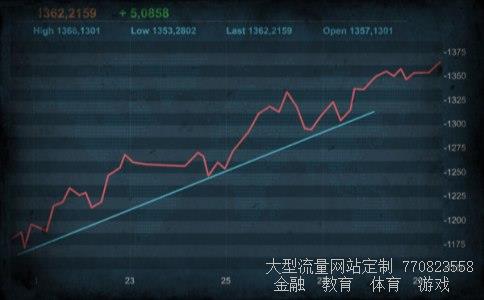 （哪里有加元兑人民币实时汇率走势图）加元兑换人民币汇率走势图相关图